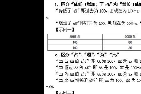 变动幅度怎么计算