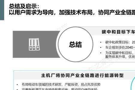 汽车行业热门关键词哪里看