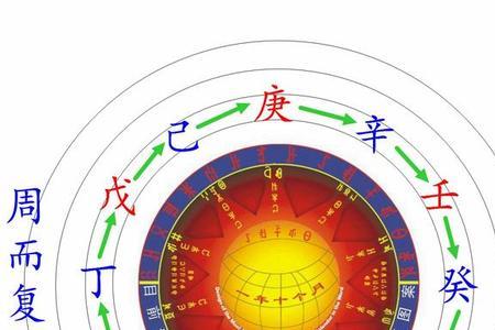 我国现行历法分