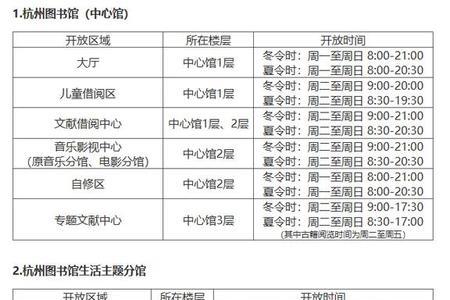 莱州图书馆开馆时间表