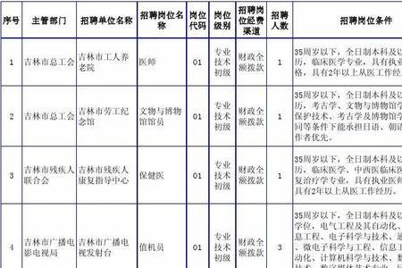 事业单位聘任7级管理岗的条件