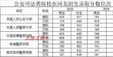 2021年南铁录取线