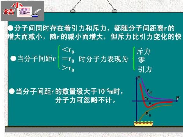 什么是分子间作用力