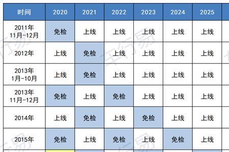 2022年营转非车辆年检时间规定