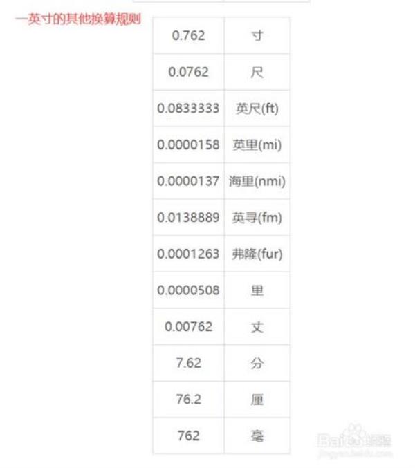 93厘米和52厘米是多少英寸
