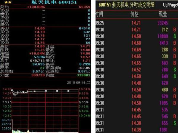 集合竞价成交量越大越好吗