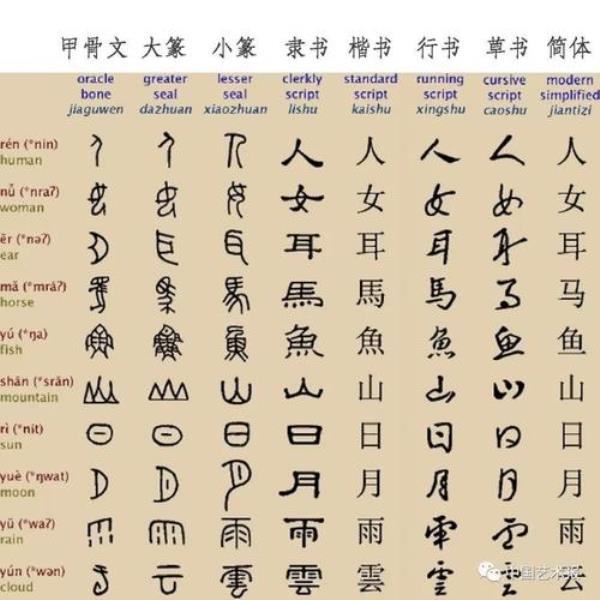 为的甲骨文演变过程