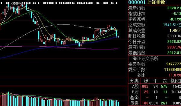 高位开板是什么意思