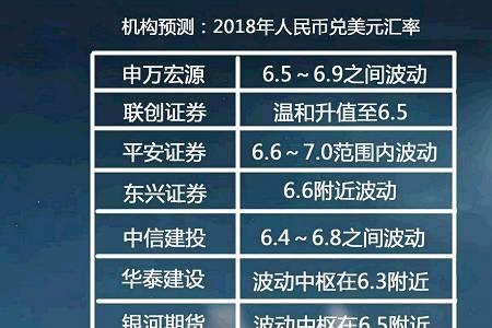 什么叫初始汇率