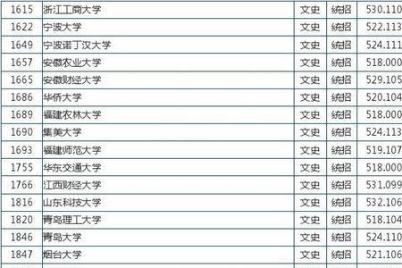 一本院校有没有可能降分录取