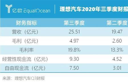 汽车销售每个月都有指标吗