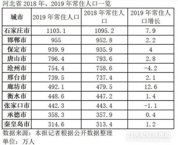 河北省面积及人口