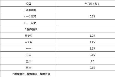大额三年定期存款利率