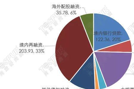 流动债权什么意思