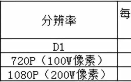 43兆带宽是什么意思