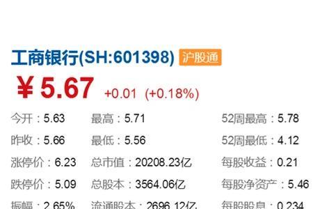 pe估值一般多少倍合适