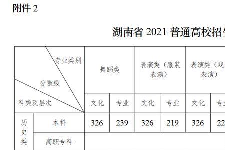 2021年高考数学有没有分数线