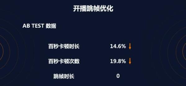 快手优化是什么意思