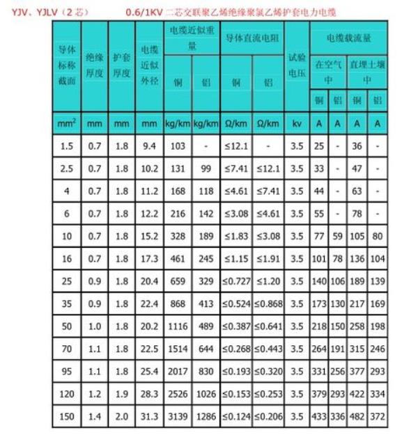 39千瓦是多少度