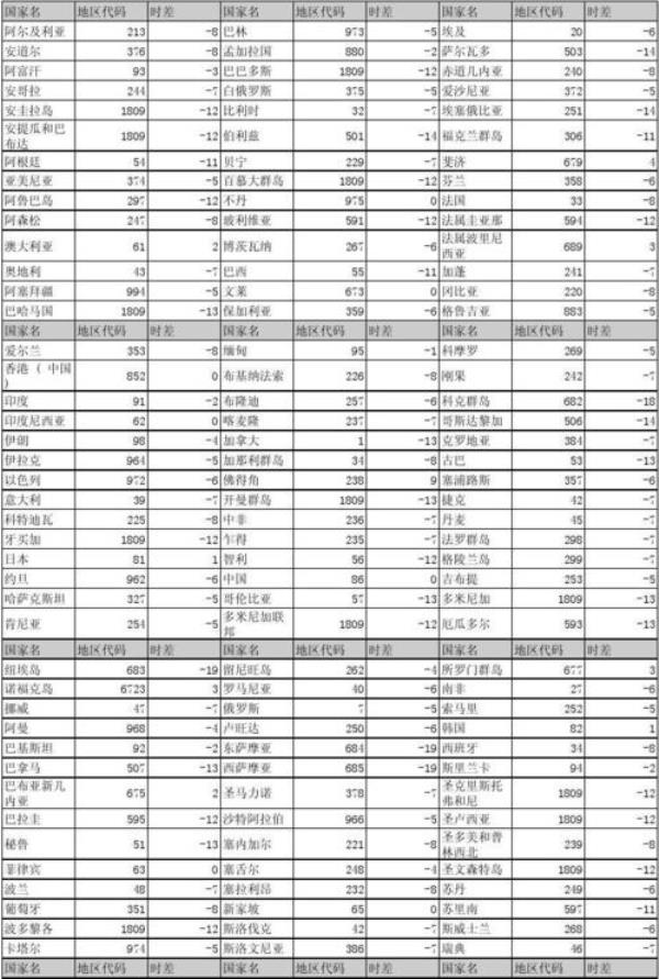 00486是哪个国家的区号