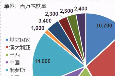 品种，数量是什么意思