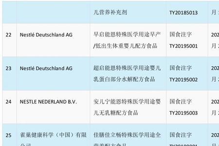 特医食品公司有哪些