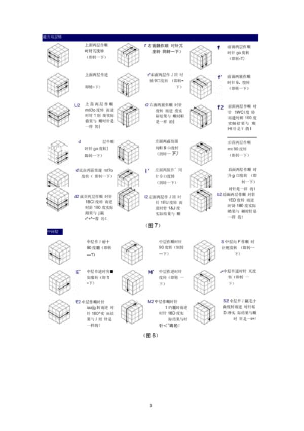 玩魔方的口诀是什么