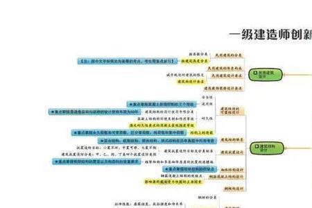 一建实务选择供货单位的原则