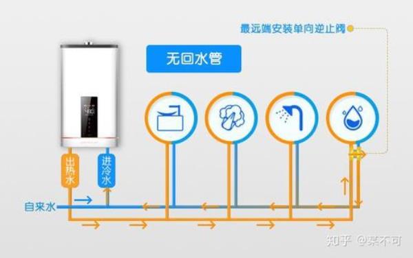 热水在上还是冷水在上