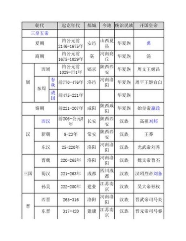 1290年是什么朝代