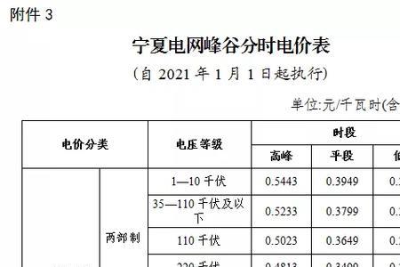 2021年广州民用电阶梯电费