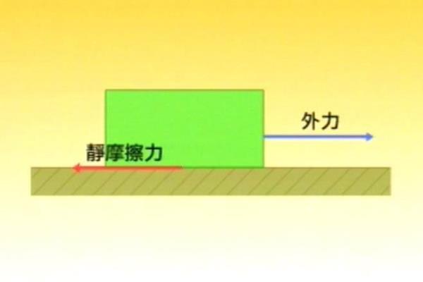 为什么滑动摩擦力小于静摩擦力