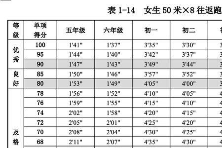 肺活量2600的人怎么跑1000米