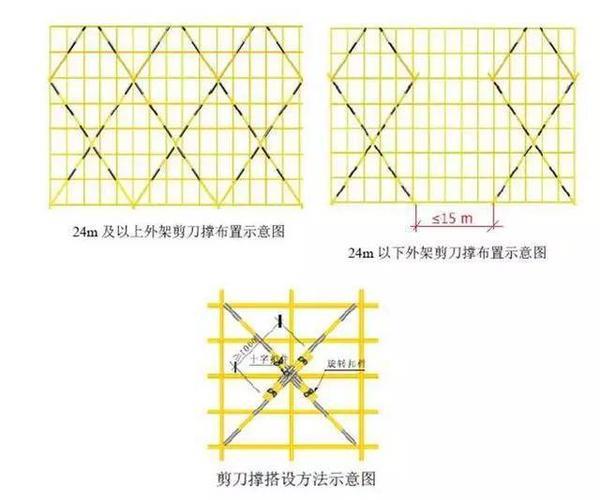 外架防坠平网搭设方法