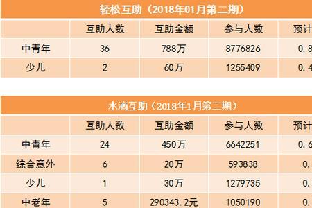 点淘互助次数怎么加