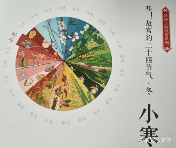 12个节气的顺序