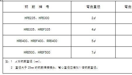 钢筋指标怎么算