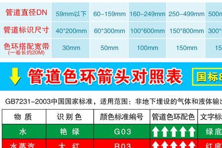 煤气管道颜色标识