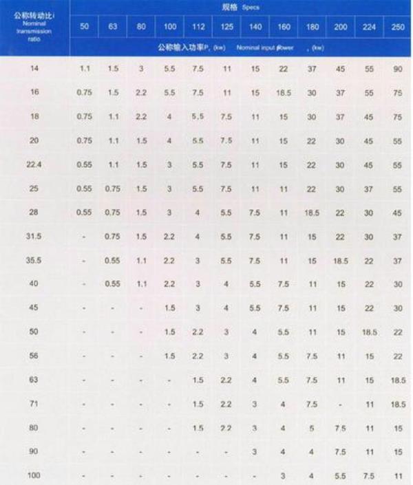 60齿齿轮带动12齿齿轮传动比是多少