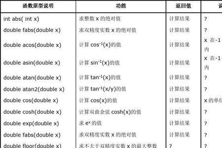 c语言文件权限设置