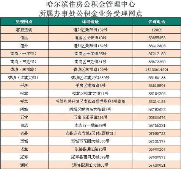 哈尔滨铁路公积金提取流程