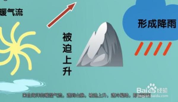 地下暗火是怎么形成的