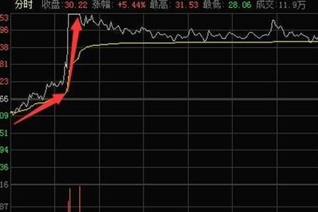 封跌涨停什么意思