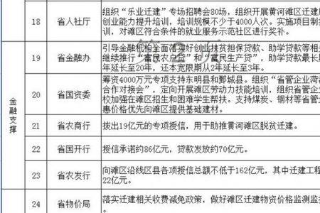 内蒙古黄河滩区迁建补偿标准