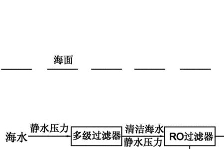海水淡化的三种方法和原理
