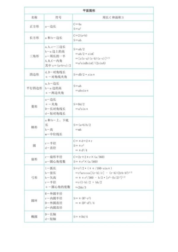 立体图形的面积公式
