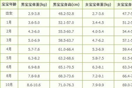 生长发育的标准是绝对还是相对