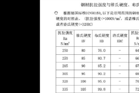 钢材型号和硬度对照表