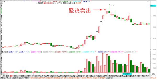 高位吊子线是什么意思