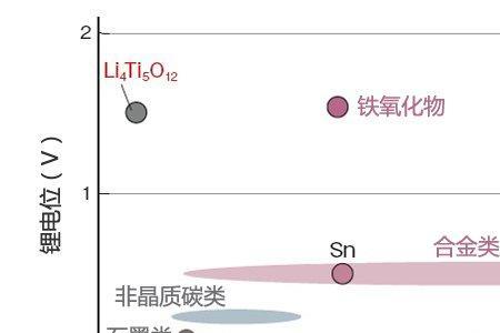 锂电池理论容量和实际容量标准